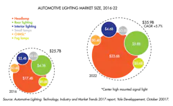 Www Sourcetoday Com Sites Sourcetoday com Files Link Yole Fig1 Www Sourcetoday Com Sites Sourcetoday com Files Link Yole Fig1