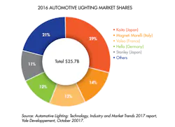 Www Sourcetoday Com Sites Sourcetoday com Files Link Yole Fig3 Www Sourcetoday Com Sites Sourcetoday com Files Link Yole Fig3