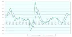 Www Sourcetoday Com Sites Sourcetoday com Files Semiconductor Market Revenue Growth Www Sourcetoday Com Sites Sourcetoday com Files Semiconductor Market Revenue Growth