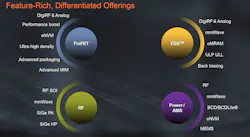 Www Sourcetoday Com Sites Sourcetoday com Files Global Foundries Technology Differentiation Foundation 0 Www Sourcetoday Com Sites Sourcetoday com Files Global Foundries Technology Differentiation Foundation 0