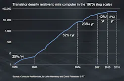 Www Sourcetoday Com Sites Sourcetoday com Files Moores Law Is Slowing 1 Www Sourcetoday Com Sites Sourcetoday com Files Moores Law Is Slowing 1