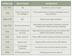 Www Sourcetoday Com Sites Sourcetoday com Files Link Si Time Table Crystal Oscillator Uses Www Sourcetoday Com Sites Sourcetoday com Files Link Si Time Table Crystal Oscillator Uses
