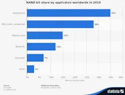 Www Sourcetoday Com Sites Sourcetoday com Files Link Nand Roll Fig2 Www Sourcetoday Com Sites Sourcetoday com Files Link Nand Roll Fig2