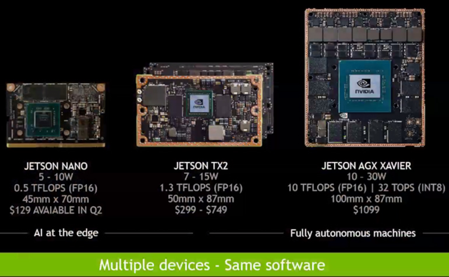 Jetson Nano Fast And Tiny Ai Source Today
