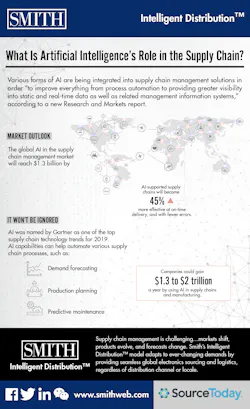 Sourcetoday Com Sites Sourcetoday com Files Smith What Is Artificial Intelligence 0 Sourcetoday Com Sites Sourcetoday com Files Smith What Is Artificial Intelligence 0
