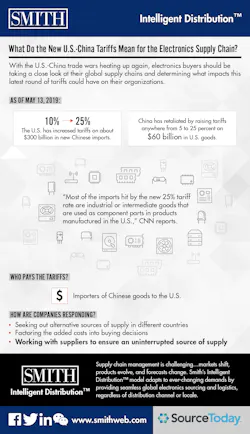 Sourcetoday Com Sites Sourcetoday com Files Smith What Do The New U s China Tariffs Mean Sourcetoday Com Sites Sourcetoday com Files Smith What Do The New U s China Tariffs Mean