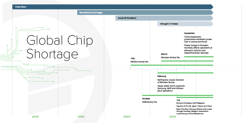 Fusion Chip Shortage Timeline 006 61648a6d99073