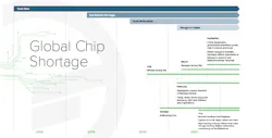 Fusion Chip Shortage Timeline 006 61648a6d99073 Fusion Chip Shortage Timeline 006 61648a6d99073