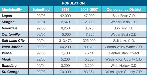 Easset Upload File522 89193 E