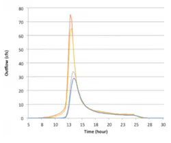 Fig 7 300x251 Fig 7 300x251
