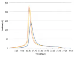 Fig 8 300x253 Fig 8 300x253