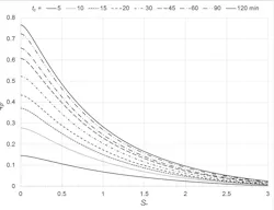 Sw Oct Figure3 Sw Oct Figure3