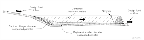 Sw1901 42 Figure1