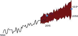 Historic and projected sea surface temperature changes, in degrees Fahrenheit Historic and projected sea surface temperature changes, in degrees Fahrenheit