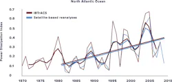 PDI is an aggregate of storm intensity, frequency, and duration and provides a measure of total hurricane power over a hurricane season. Data from the US Global Change Research Program. PDI is an aggregate of storm intensity, frequency, and duration and provides a measure of total hurricane power over a hurricane season. Data from the US Global Change Research Program.