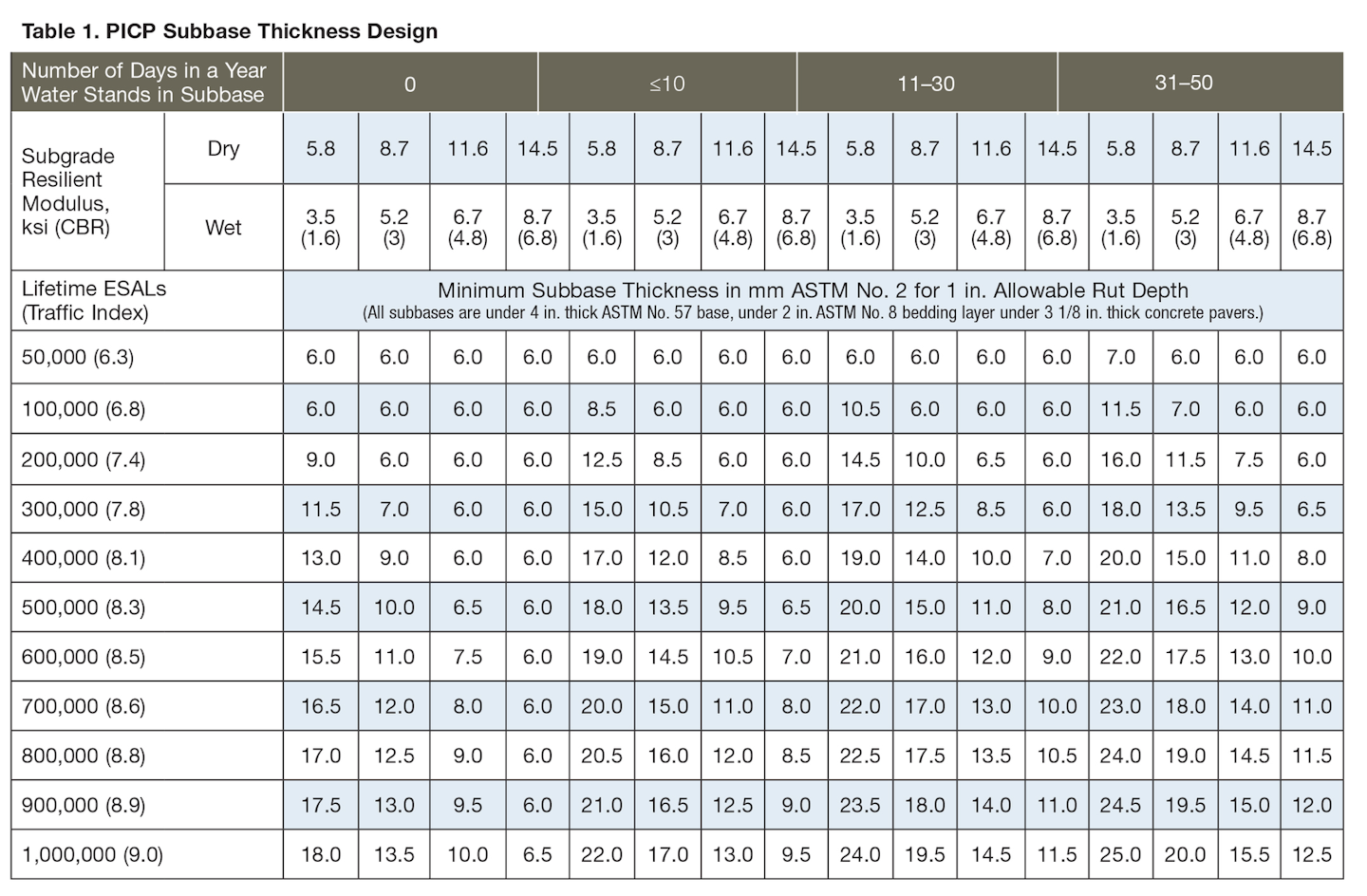 A National ASCE Standard for Permeable Interlocking Concrete Pavement ...