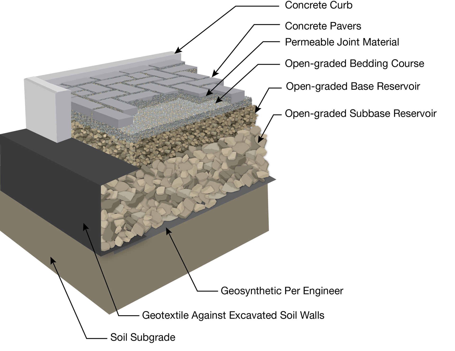 Figure 1. PICP with full infiltration design