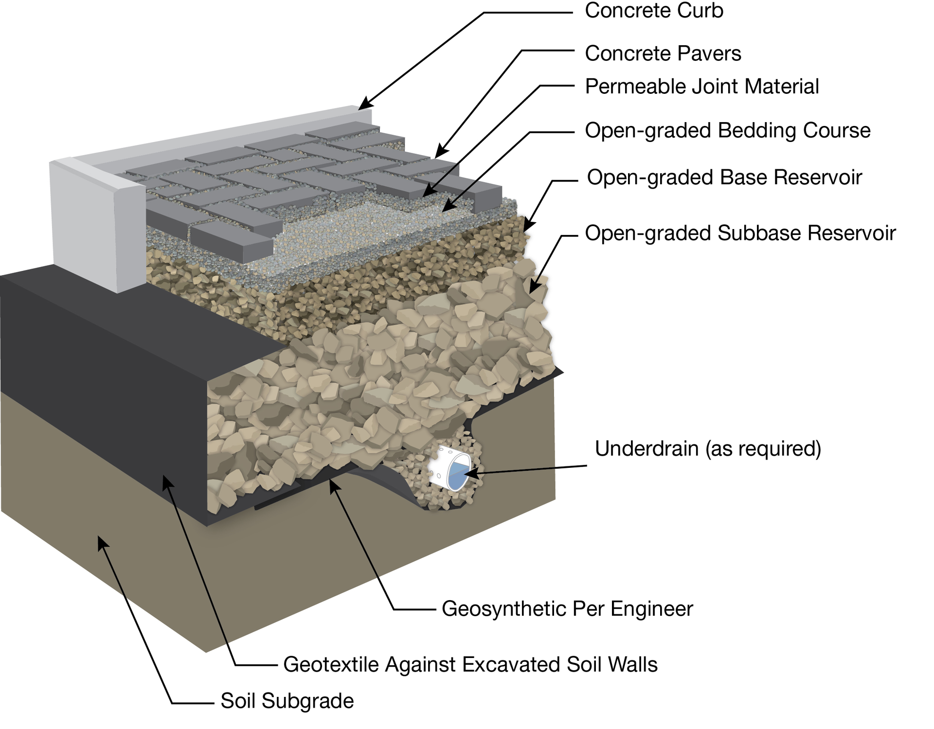 A National ASCE Standard For Permeable Interlocking Concrete Pavement ...