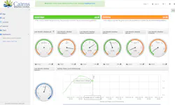 The Saltwater Creek live-data dashboard on Cairns Regional Council’s website allows members of the public to see a variety of water quality metrics. The Saltwater Creek live-data dashboard on Cairns Regional Council’s website allows members of the public to see a variety of water quality metrics.
