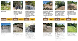 Construction timeline. Construction timeline.