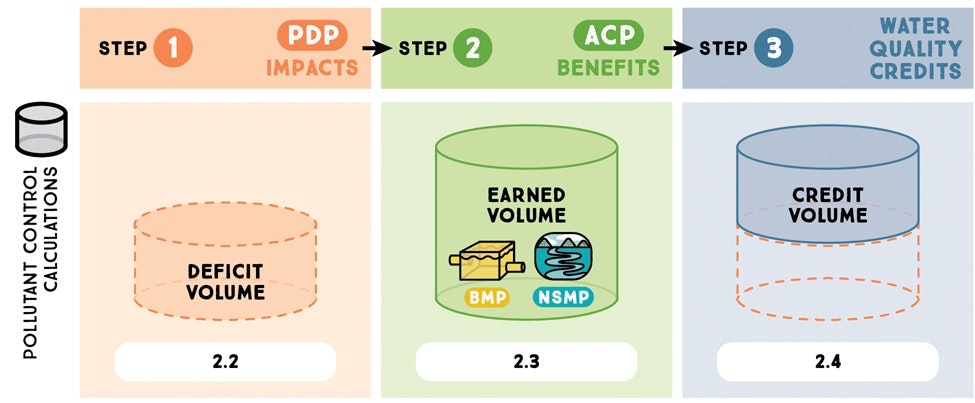1654812503196 Stormwater Pollutant