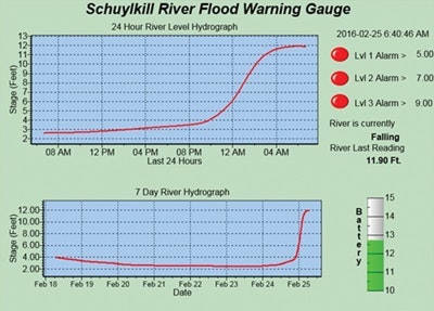 1654812633504 Use If You Cancampbell Figure 12