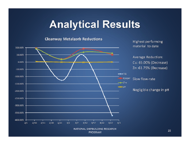 1655254109471 Analytical Results