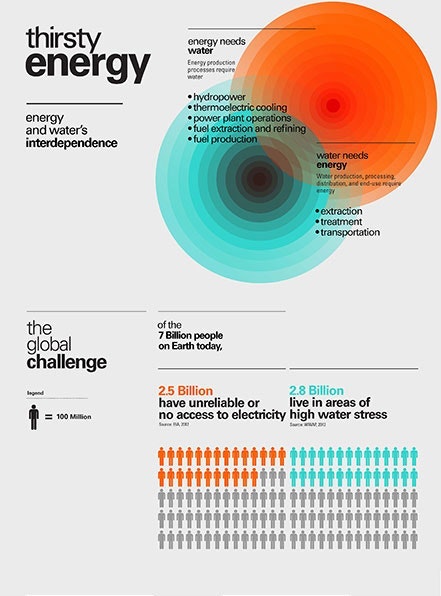 1655260358615 World Bank Water Shortages Energy