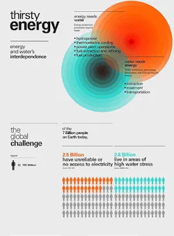 1655260358615 World Bank Water Shortages Energy 1655260358615 World Bank Water Shortages Energy
