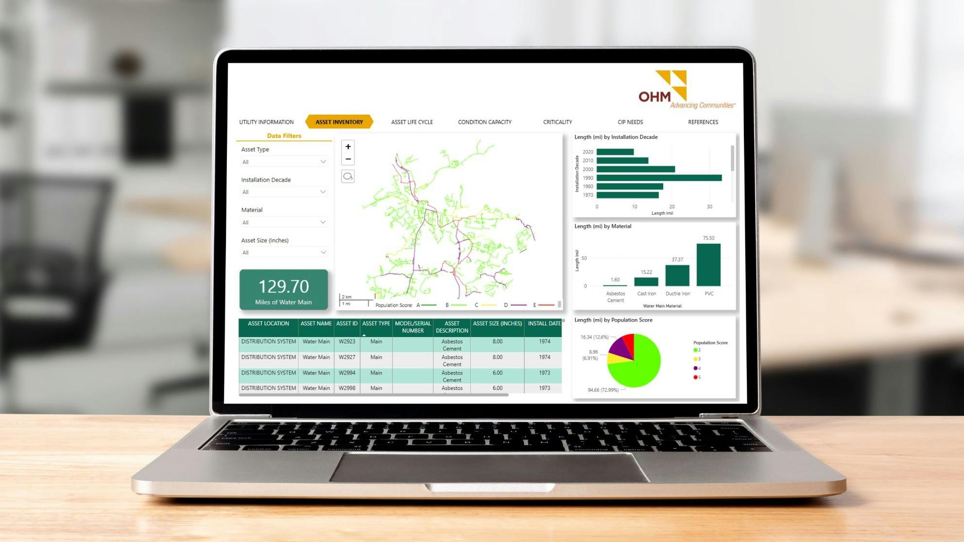 InfraSmart dashboard