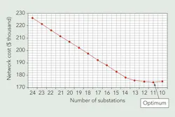 Tdworld Com Sites Tdworld com Files Uploads 2013 04 Fig 8 Tdworld Com Sites Tdworld com Files Uploads 2013 04 Fig 8