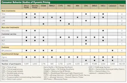 Tdworld Com Sites Tdworld com Files Uploads 2013 05 Table From Page 52 Tdworld Com Sites Tdworld com Files Uploads 2013 05 Table From Page 52
