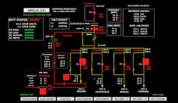 Tdworld Com Sites Tdworld com Files Uploads 2013 07 Figure2 Amelia Scada Screen Tdworld Com Sites Tdworld com Files Uploads 2013 07 Figure2 Amelia Scada Screen