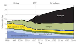 Tdworld Com Sites Tdworld com Files Uploads 2013 08 U Sdrygasproduction Tdworld Com Sites Tdworld com Files Uploads 2013 08 U Sdrygasproduction