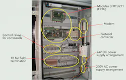 Tdworld Com Sites Tdworld com Files Uploads 2013 11 Indfig1 Tdworld Com Sites Tdworld com Files Uploads 2013 11 Indfig1