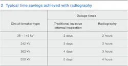 Beta Tdworld Com Sites Tdworld com Files Typical Time Savings Achieved With Radiography 20131204 Beta Tdworld Com Sites Tdworld com Files Typical Time Savings Achieved With Radiography 20131204