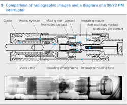 Beta Tdworld Com Sites Tdworld com Files Comparison Of Radiographic Images And A Diagram Of 3872 Pm Interrupter 20131204 png Beta Tdworld Com Sites Tdworld com Files Comparison Of Radiographic Images And A Diagram Of 3872 Pm Interrupter 20131204 png