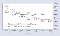 Tdworld Com Sites Tdworld com Files Uploads Chart Tdworld Com Sites Tdworld com Files Uploads Chart