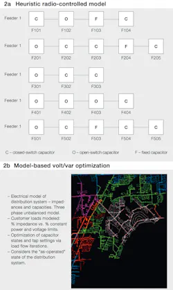 Beta Tdworld Com Sites Tdworld com Files Heuristic Radio Controlled Model Versus Model Based Volt Var Optimization 20130107full Beta Tdworld Com Sites Tdworld com Files Heuristic Radio Controlled Model Versus Model Based Volt Var Optimization 20130107full