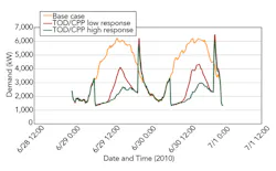 Tdworld Com Sites Tdworld com Files Uploads 2014 02 Graph2 Tdworld Com Sites Tdworld com Files Uploads 2014 02 Graph2