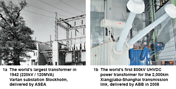 largest power transformer in the world