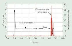 Tdworld Com Sites Tdworld com Files Uploads 2014 04 Fig3 Tdworld Com Sites Tdworld com Files Uploads 2014 04 Fig3