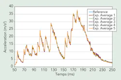 Tdworld Com Sites Tdworld com Files Uploads 2014 04 Fig4 Tdworld Com Sites Tdworld com Files Uploads 2014 04 Fig4