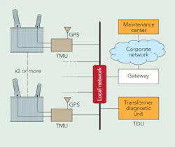 Tdworld Com Sites Tdworld com Files Uploads 2014 04 Fig5 Tdworld Com Sites Tdworld com Files Uploads 2014 04 Fig5