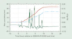 Tdworld Com Sites Tdworld com Files Uploads 2014 04 Fig6 Tdworld Com Sites Tdworld com Files Uploads 2014 04 Fig6