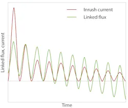 Tdworld Com Sites Tdworld com Files Uploads 2014 04 Picture1 Attenuating Inrush Current Enu595 Tdworld Com Sites Tdworld com Files Uploads 2014 04 Picture1 Attenuating Inrush Current Enu595