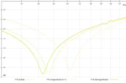 Tdworld Com Sites Tdworld com Files Uploads 2014 04 Phasebps595 Tdworld Com Sites Tdworld com Files Uploads 2014 04 Phasebps595
