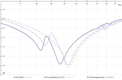 Tdworld Com Sites Tdworld com Files Uploads 2014 04 Phasecps595 Tdworld Com Sites Tdworld com Files Uploads 2014 04 Phasecps595