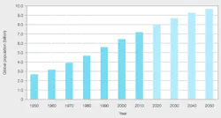 Beta Tdworld Com Sites Tdworld com Files Growth Of Population Between 1950 2050 According To Un 20140505 Beta Tdworld Com Sites Tdworld com Files Growth Of Population Between 1950 2050 According To Un 20140505