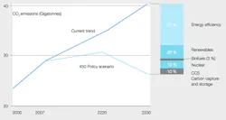 Beta Tdworld Com Sites Tdworld com Files World Energy Related Savings By Policy Measure 20140505 Beta Tdworld Com Sites Tdworld com Files World Energy Related Savings By Policy Measure 20140505